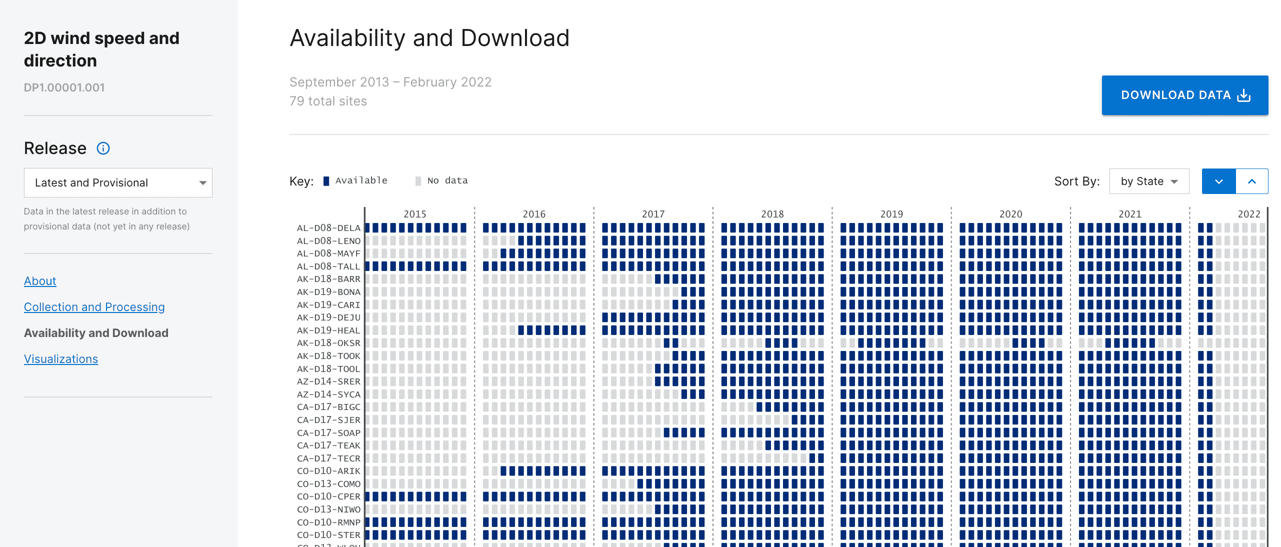 Image showing the Availability and Download section. There is a large button that says &ldquo;Download Data&rdquo;. Below that, there is a table where each row represents a research site and each column represents a month. The cells are colored blue if the data is available at that research site during that month. The cells are grey if there is no data.