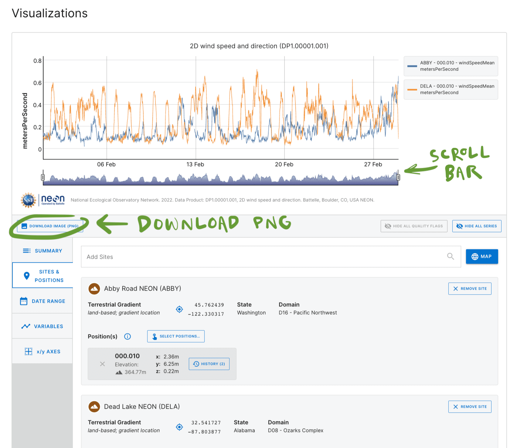 Image of the &ldquo;Visualizations&rdquo; section on the data set information page. There is a graph that shows the wind speed in meters per second on the y axis versus time on the x axis. Data are plotted for the sites Abby Road and Dead Lake for the month of February 2022. There are arrows pointing out a scroll bar on the X axis and the download button.