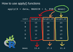 Complete tutorial on using 'apply' functions in R